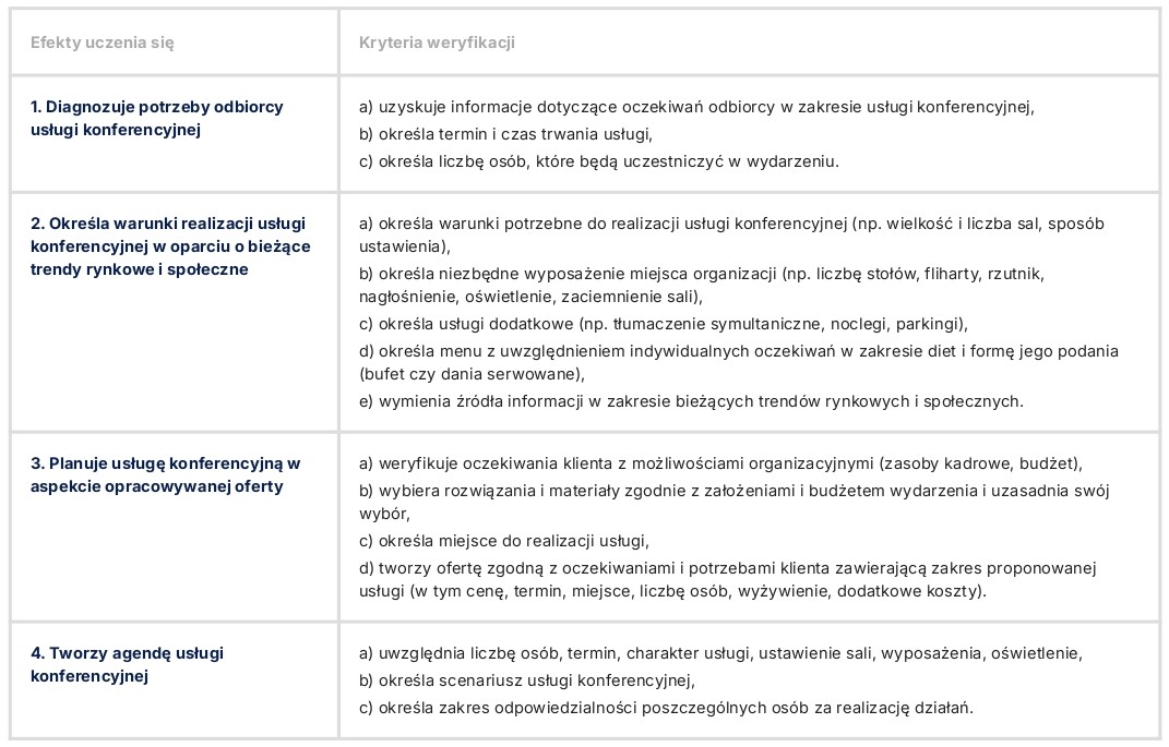 zintegrowany rejestr kwalifikacji zintegrowany system kwalifikacji pages to jpg 0005